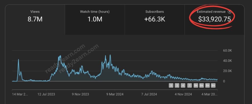 Client-earning-channel-2