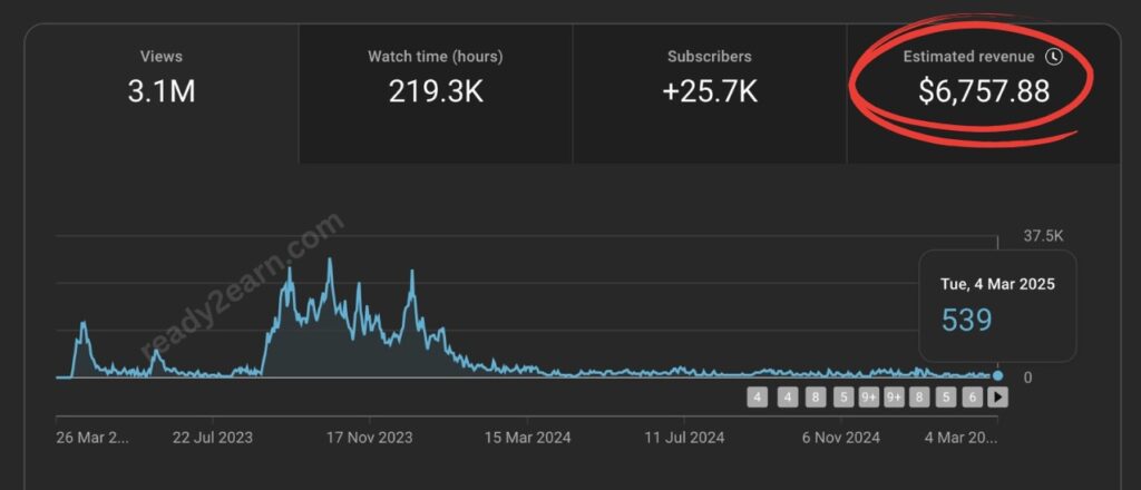 Client-earning-channel-4