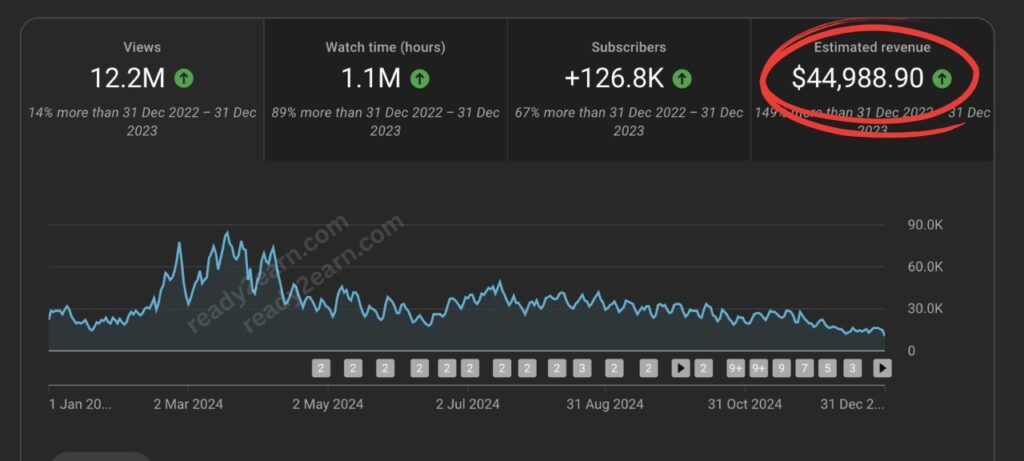 Client-earning-channel-1